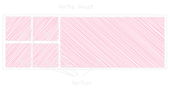 Sprite sheet diagram