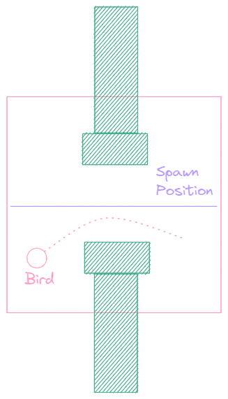 Pipes diagram