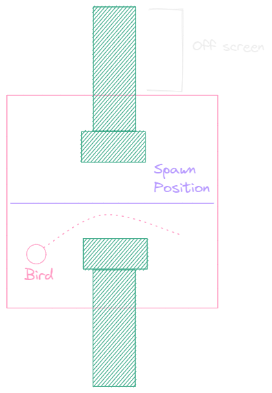 Pipes with full sprites example